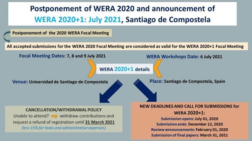 Postponement of WERA 2020